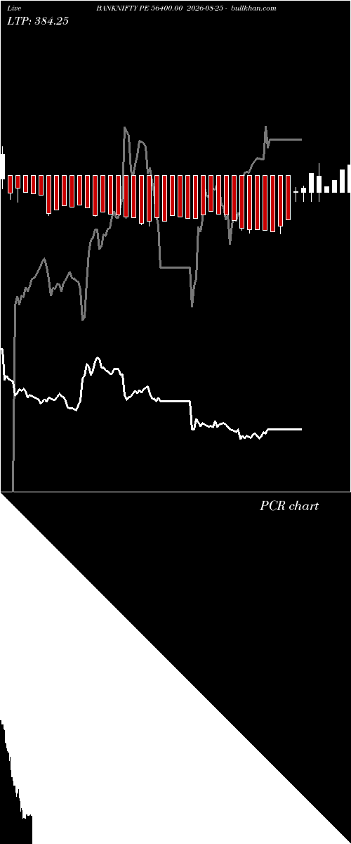  option chart BANKNIFTY PE 56400.00 2026-08-25 