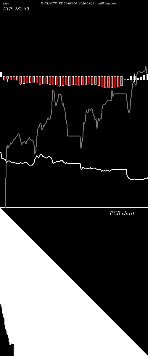  option chart BANKNIFTY PE 56400.00 2026-08-25 