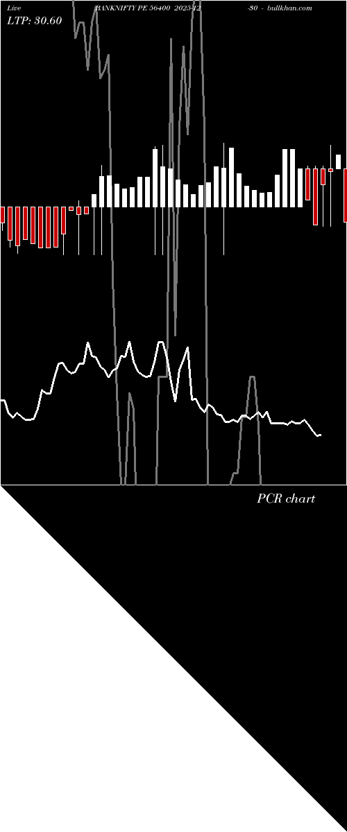  option chart BANKNIFTY PE 56400 2025-12-30 