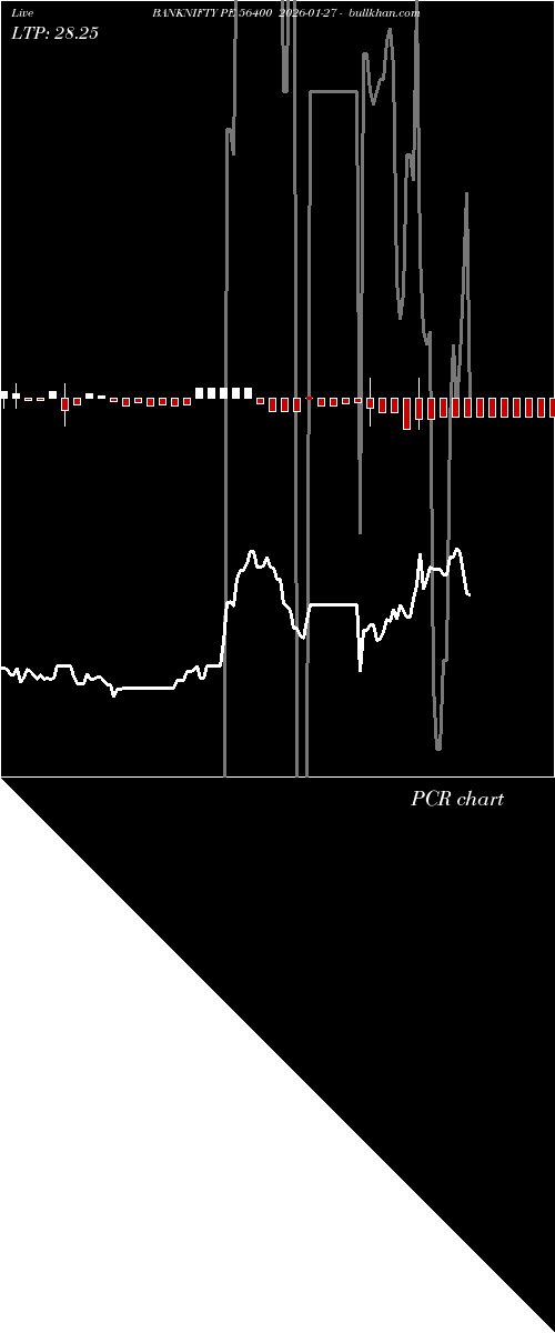  option chart BANKNIFTY PE 56400 2026-01-27 