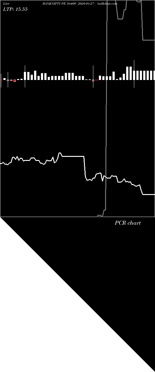  option chart BANKNIFTY PE 56400 2026-01-27 