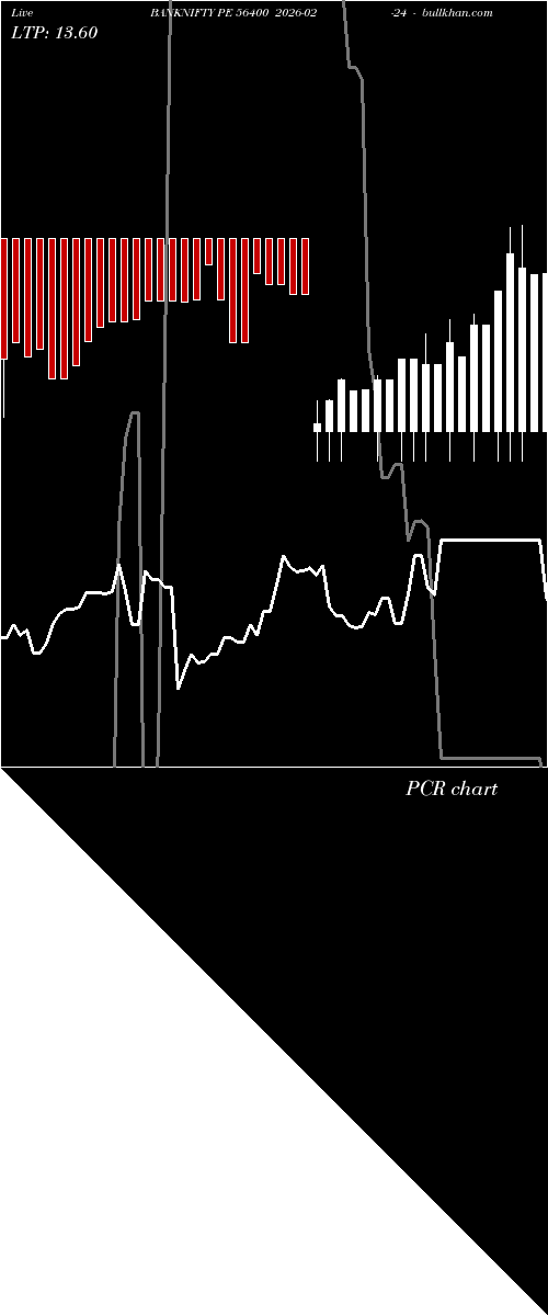  option chart BANKNIFTY PE 56400 2026-02-24 