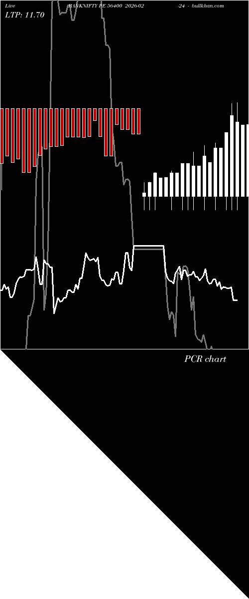  option chart BANKNIFTY PE 56400 2026-02-24 