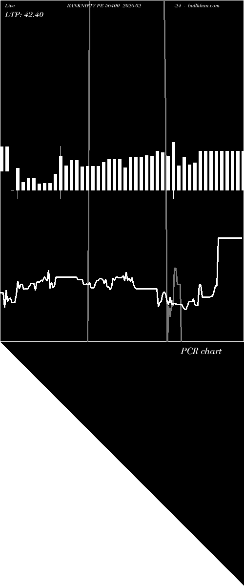  option chart BANKNIFTY PE 56400 2026-02-24 