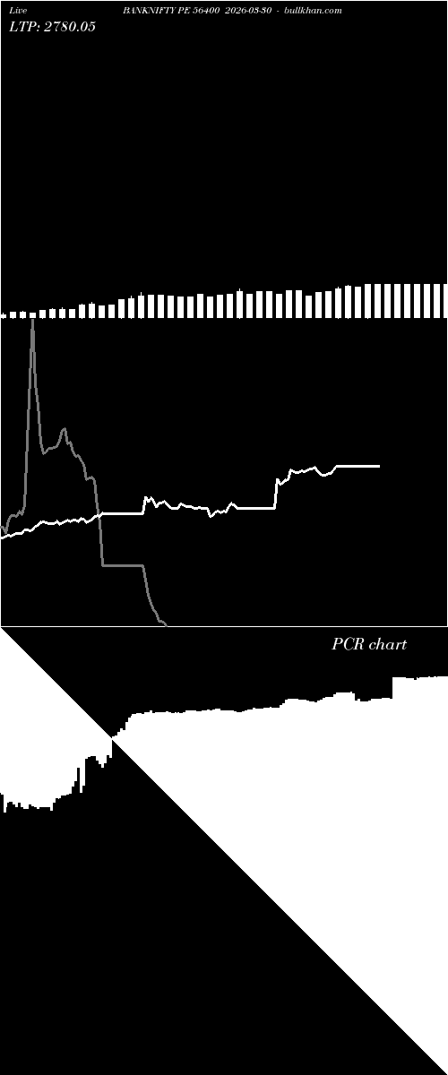  option chart BANKNIFTY PE 56400 2026-03-30 