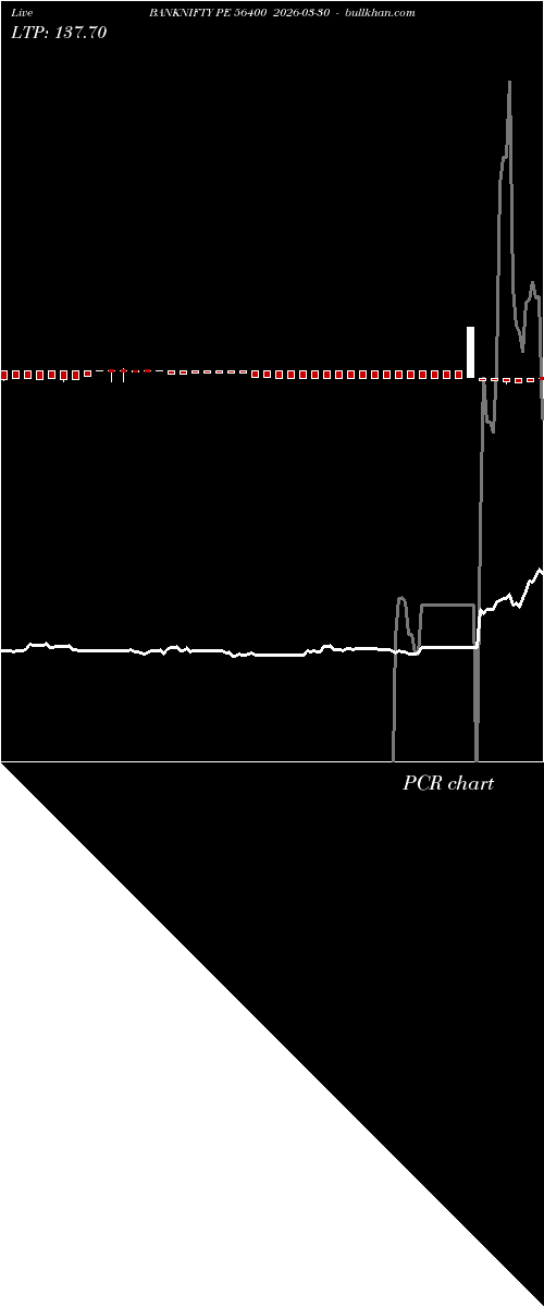  option chart BANKNIFTY PE 56400 2026-03-30 