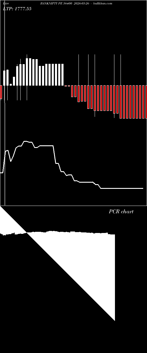  option chart BANKNIFTY PE 56400 2026-05-26 