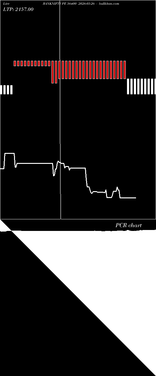  option chart BANKNIFTY PE 56400 2026-05-26 