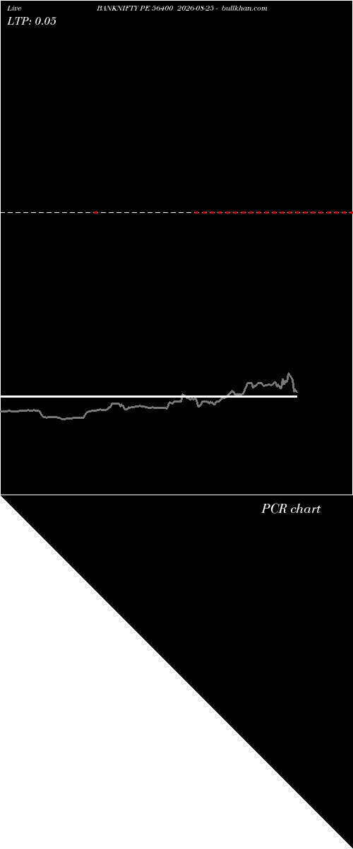  option chart BANKNIFTY PE 56400 2026-08-25 