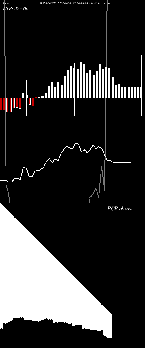  option chart BANKNIFTY PE 56400 2026-08-25 