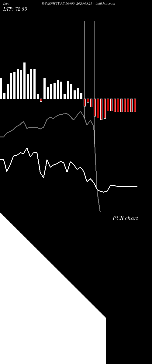  option chart BANKNIFTY PE 56400 2026-08-25 