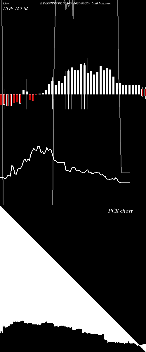  option chart BANKNIFTY PE 56400 2026-08-25 