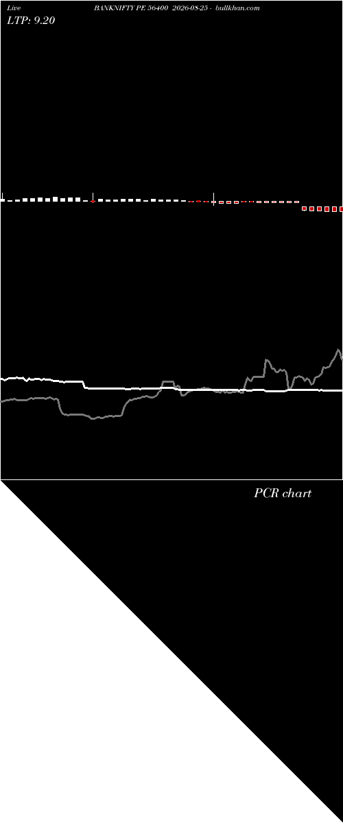  option chart BANKNIFTY PE 56400 2026-08-25 