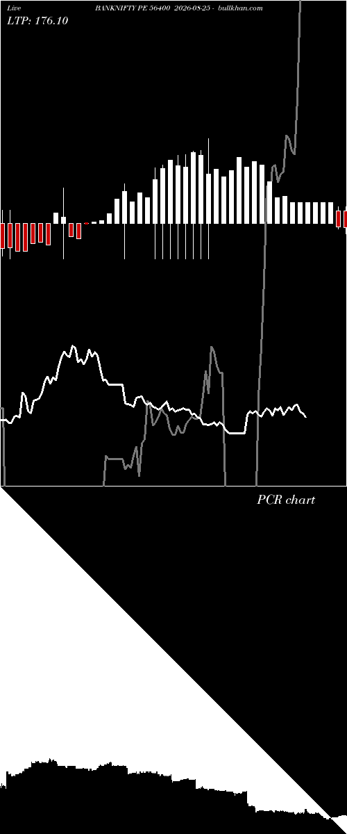  option chart BANKNIFTY PE 56400 2026-08-25 