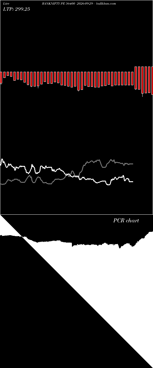  option chart BANKNIFTY PE 56400 2026-09-29 