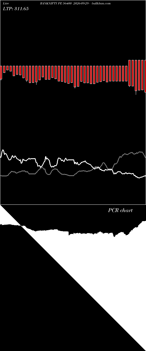  option chart BANKNIFTY PE 56400 2026-09-29 