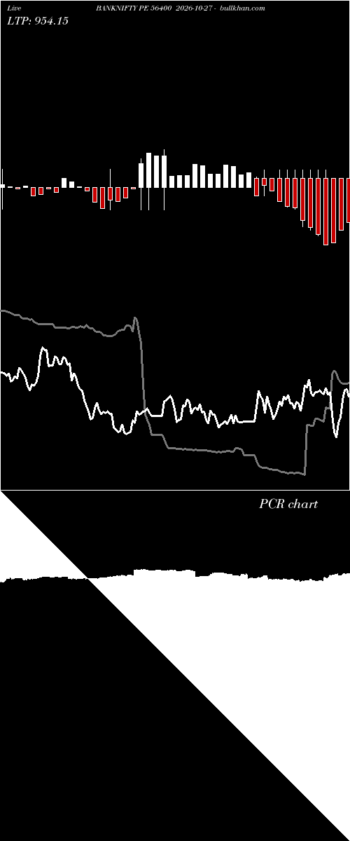  option chart BANKNIFTY PE 56400 2026-10-27 