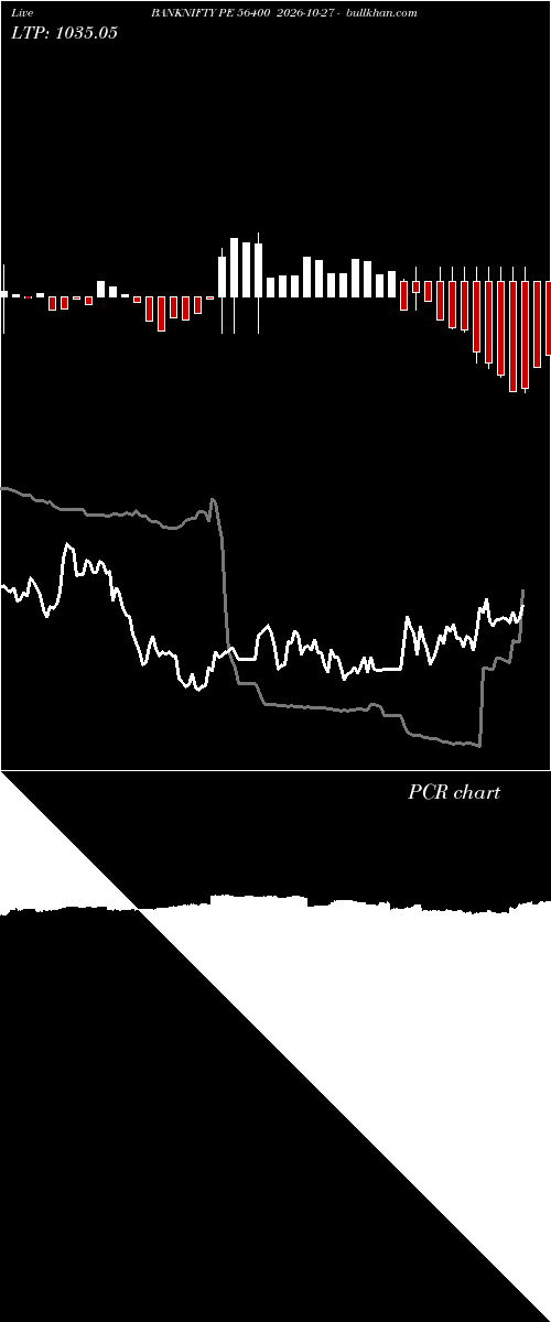  option chart BANKNIFTY PE 56400 2026-10-27 