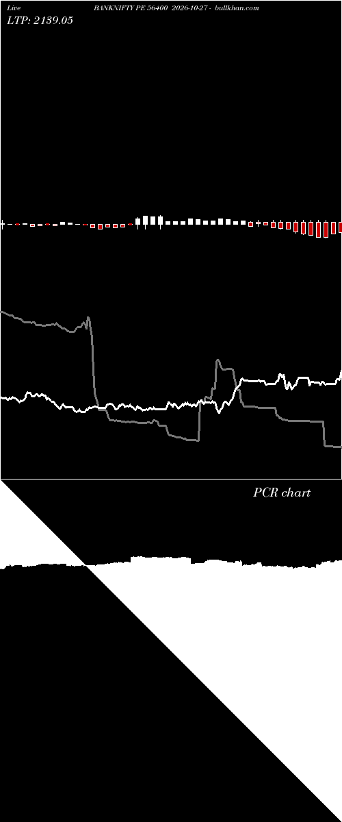  option chart BANKNIFTY PE 56400 2026-10-27 
