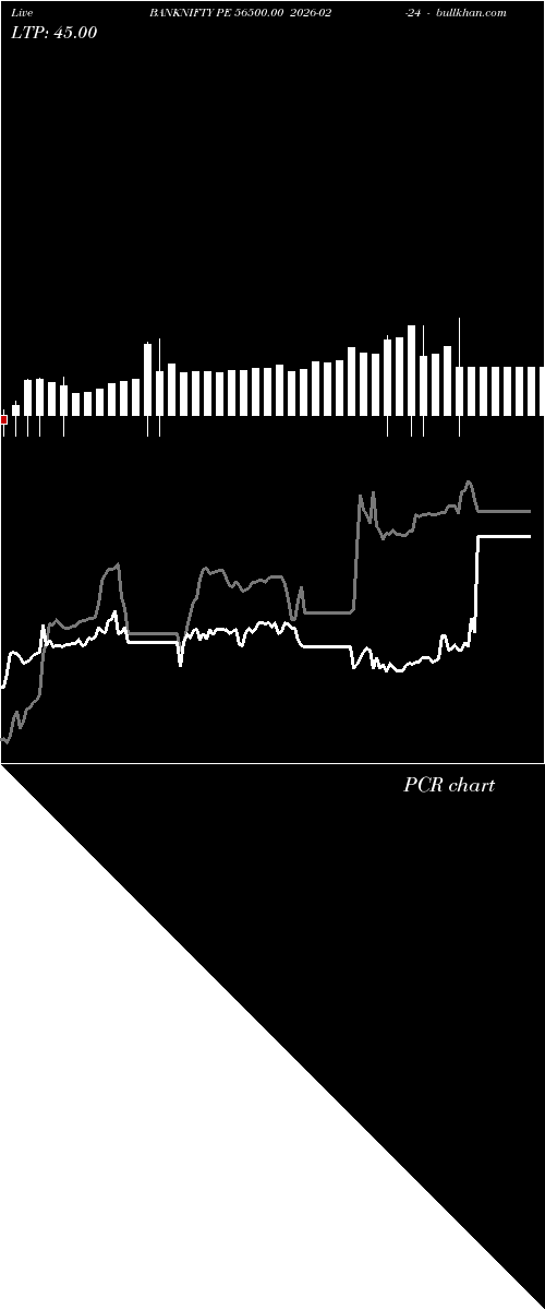  option chart BANKNIFTY PE 56500.00 2026-02-24 