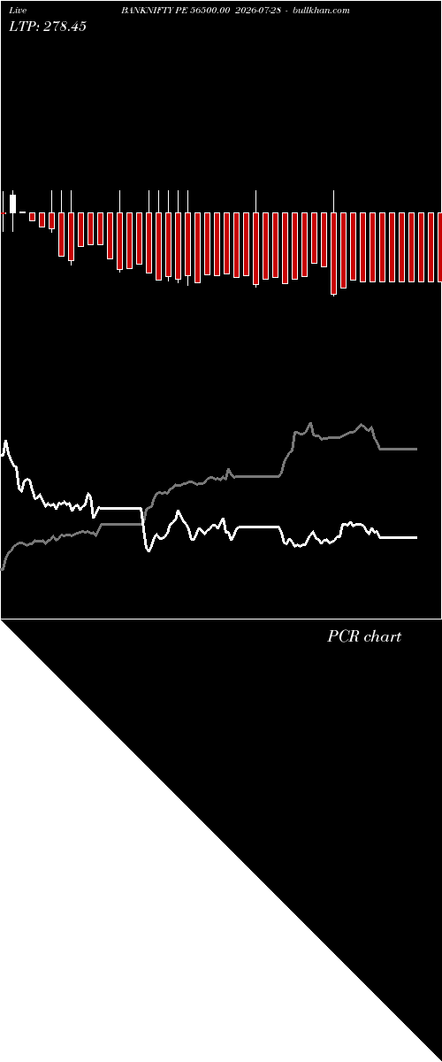  option chart BANKNIFTY PE 56500.00 2026-07-28 