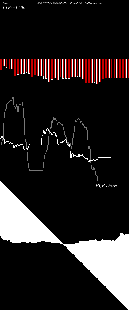  option chart BANKNIFTY PE 56500.00 2026-08-25 