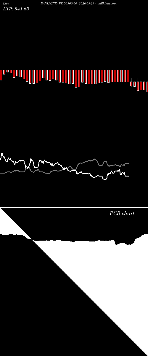  option chart BANKNIFTY PE 56500.00 2026-09-29 