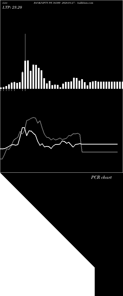  option chart BANKNIFTY PE 56500 2026-01-27 