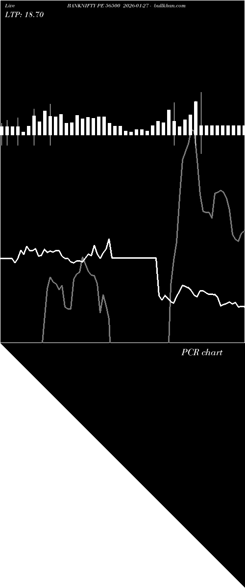  option chart BANKNIFTY PE 56500 2026-01-27 