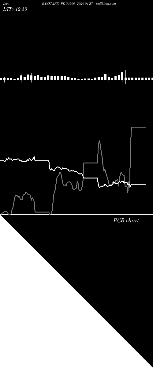 option chart BANKNIFTY PE 56500 2026-01-27 