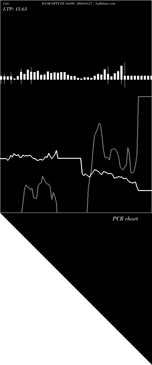  option chart BANKNIFTY PE 56500 2026-01-27 