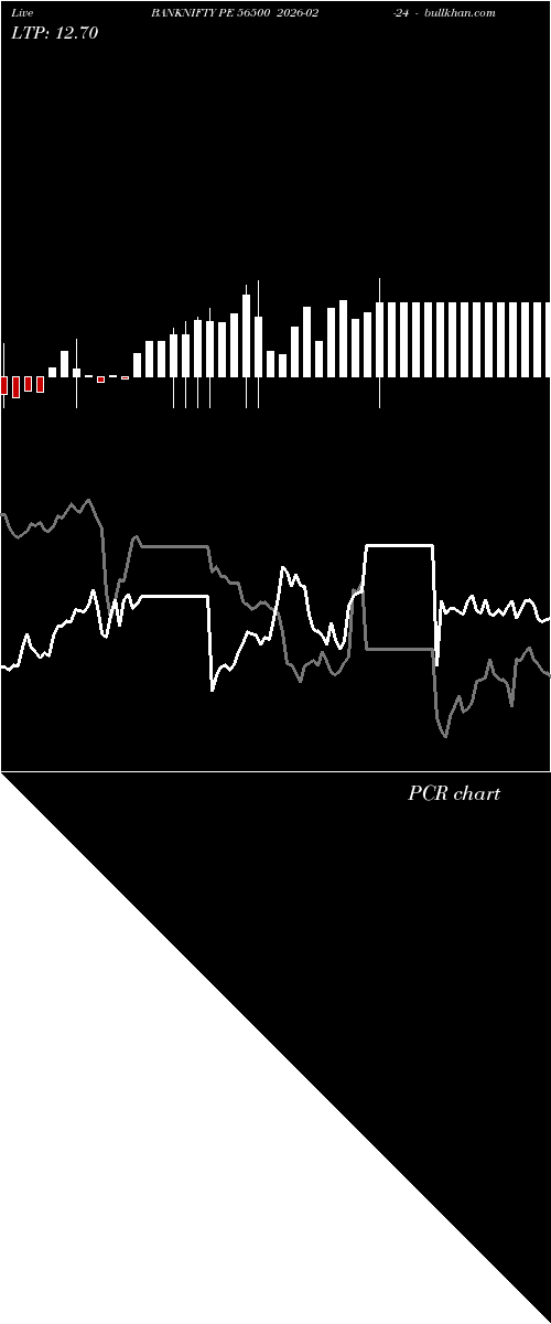  option chart BANKNIFTY PE 56500 2026-02-24 