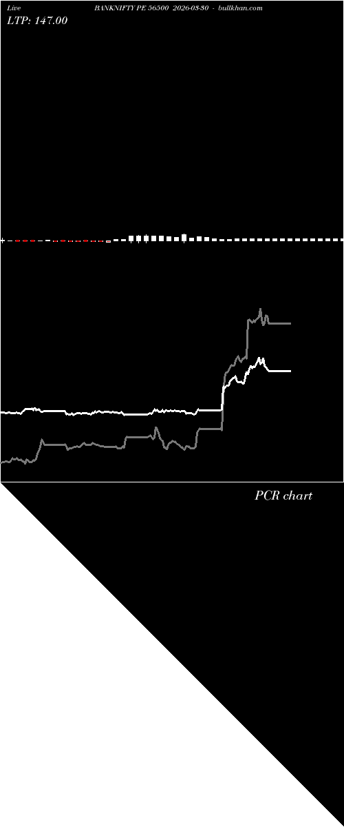 option chart BANKNIFTY PE 56500 2026-03-30 