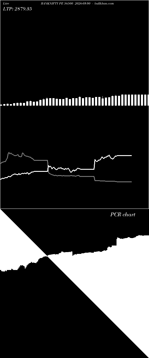  option chart BANKNIFTY PE 56500 2026-03-30 