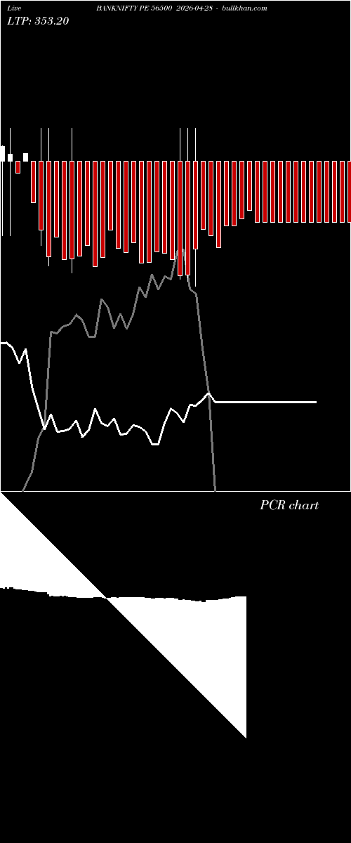  option chart BANKNIFTY PE 56500 2026-04-28 