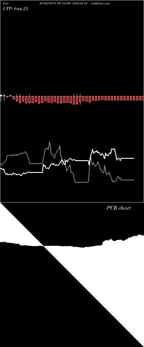  option chart BANKNIFTY PE 56500 2026-04-28 