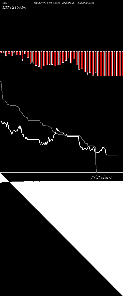  option chart BANKNIFTY PE 56500 2026-05-26 