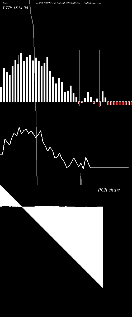  option chart BANKNIFTY PE 56500 2026-05-26 