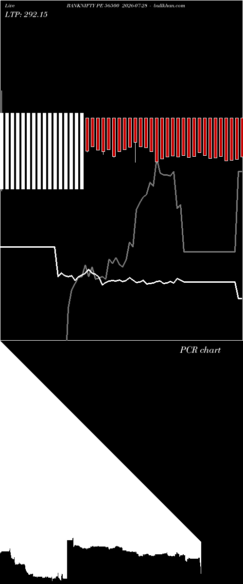  option chart BANKNIFTY PE 56500 2026-07-28 