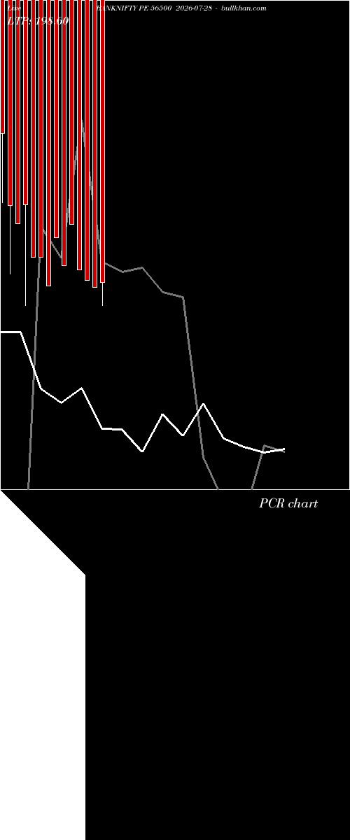  option chart BANKNIFTY PE 56500 2026-07-28 