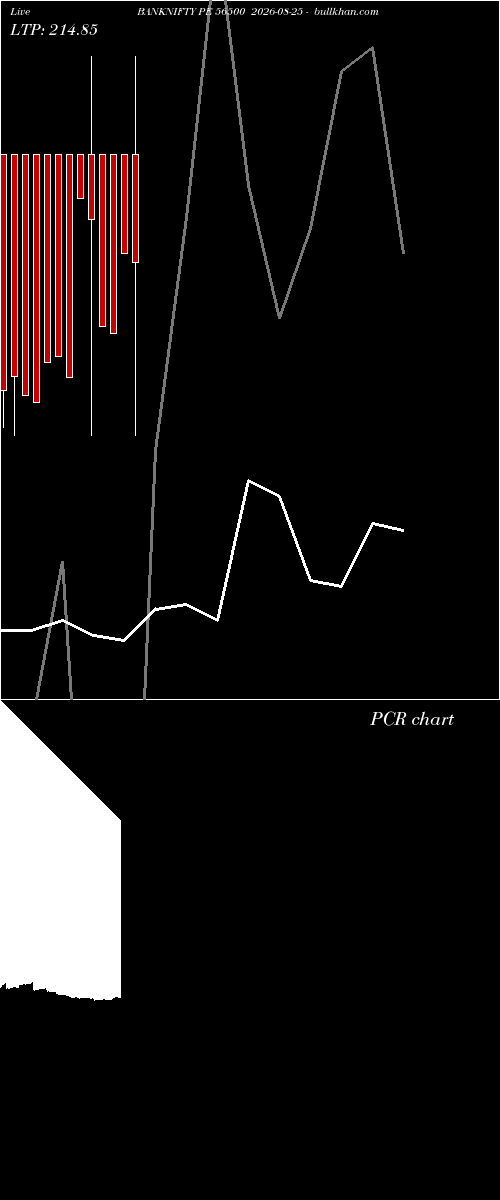  option chart BANKNIFTY PE 56500 2026-08-25 
