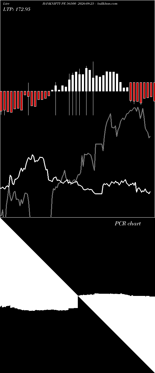  option chart BANKNIFTY PE 56500 2026-08-25 