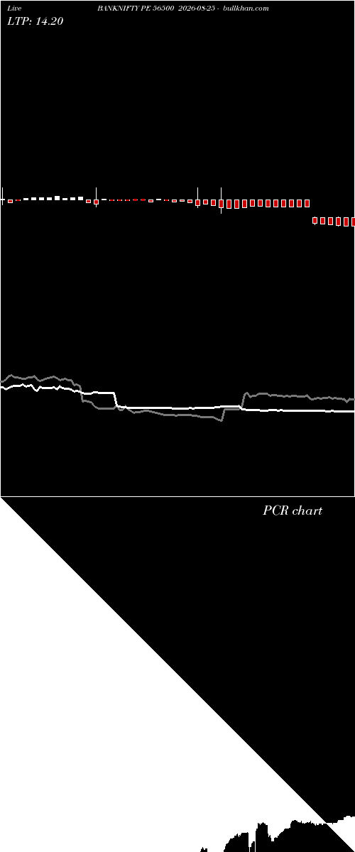  option chart BANKNIFTY PE 56500 2026-08-25 