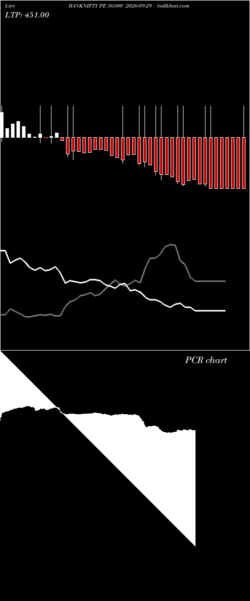  option chart BANKNIFTY PE 56500 2026-09-29 
