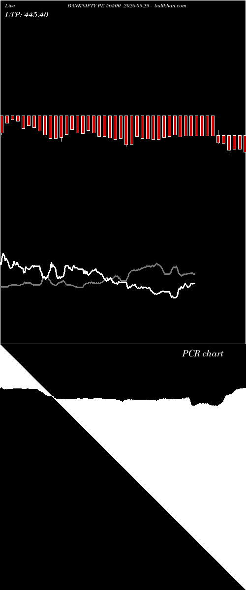 option chart BANKNIFTY PE 56500 2026-09-29 