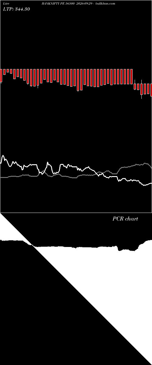  option chart BANKNIFTY PE 56500 2026-09-29 