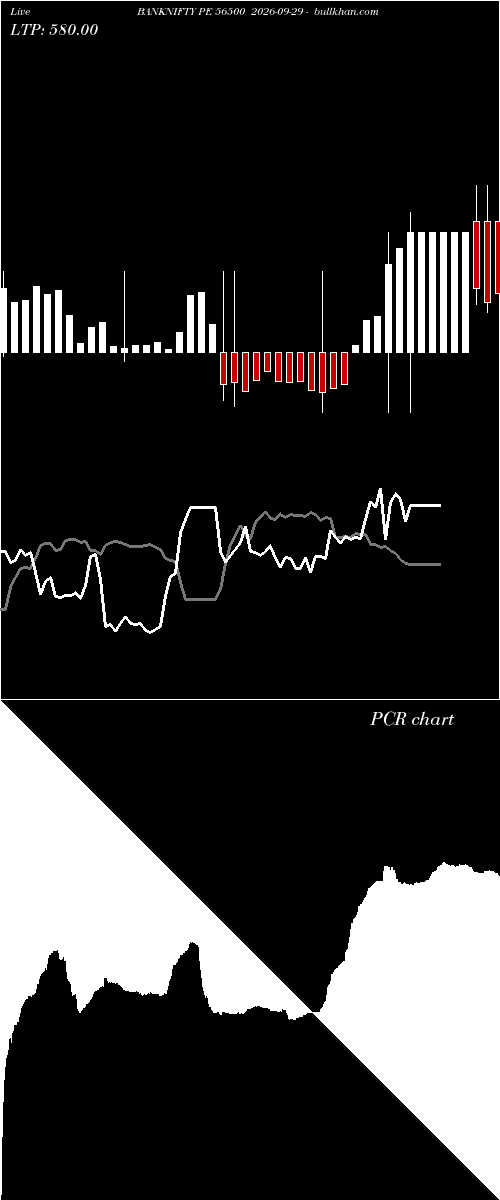  option chart BANKNIFTY PE 56500 2026-09-29 
