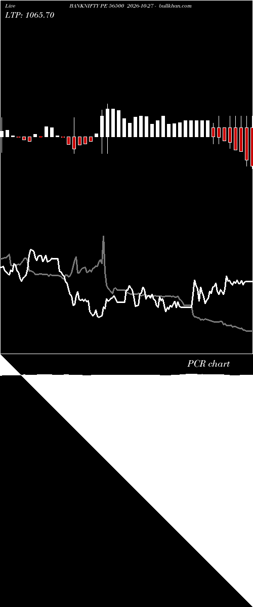  option chart BANKNIFTY PE 56500 2026-10-27 