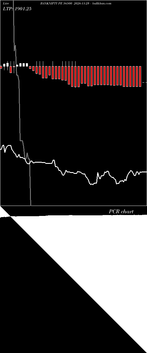  option chart BANKNIFTY PE 56500 2026-11-23 
