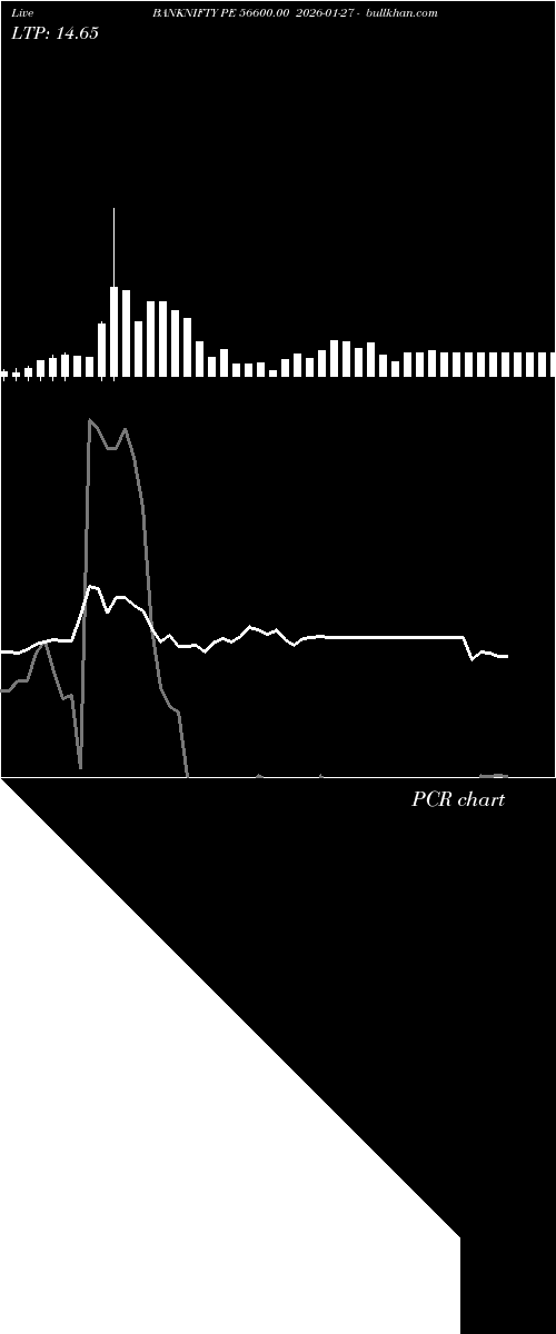  option chart BANKNIFTY PE 56600.00 2026-01-27 